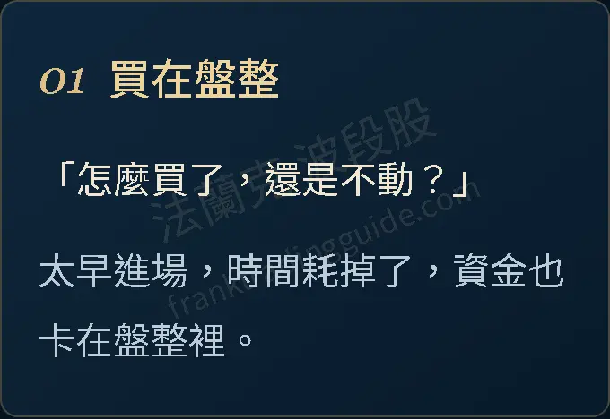 01 買在盤整 「怎麼買了,還是不動?」 太早進場,時間耗掉了,資金也卡在盤整裡。