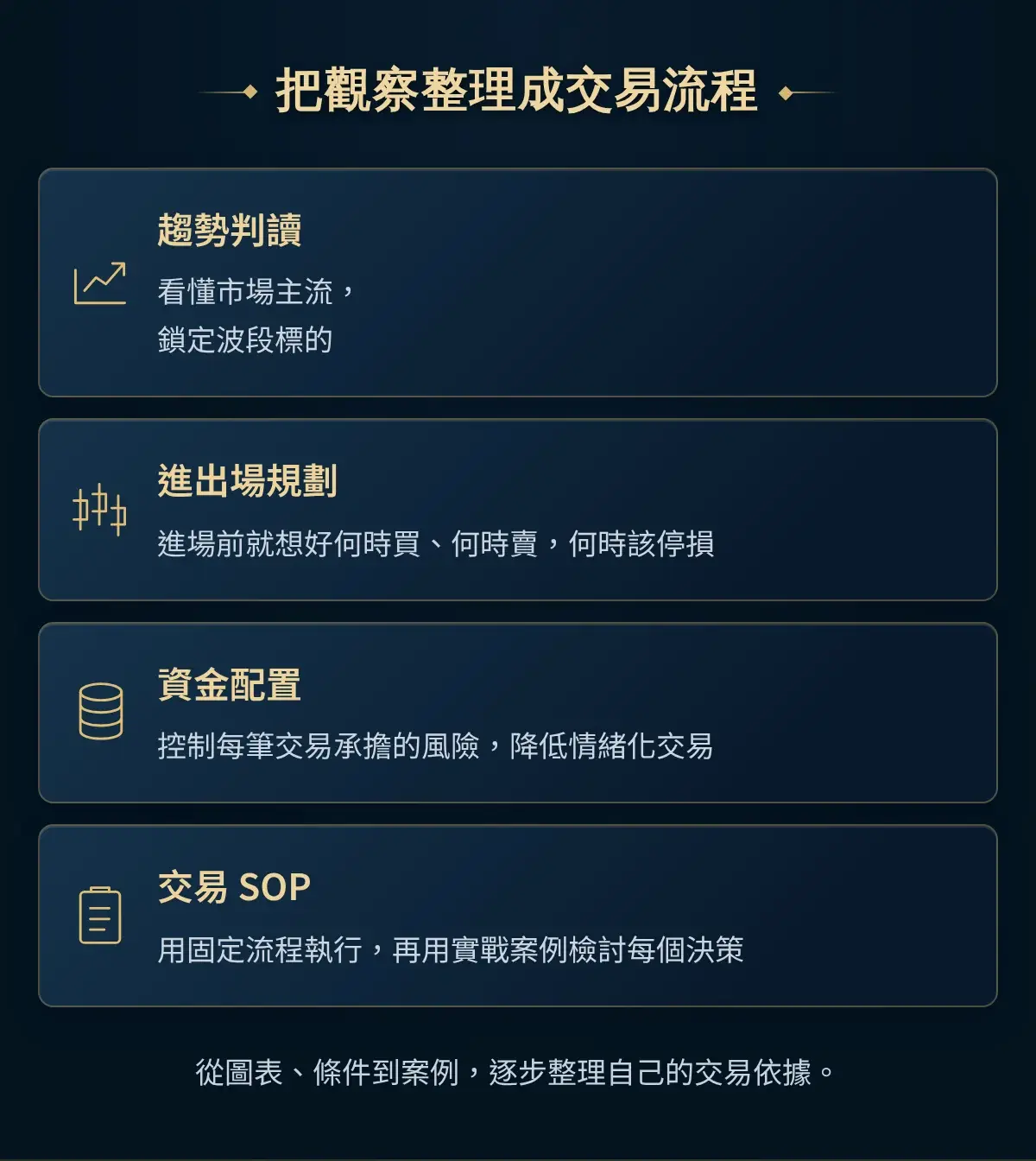 把觀察整理成交易流程